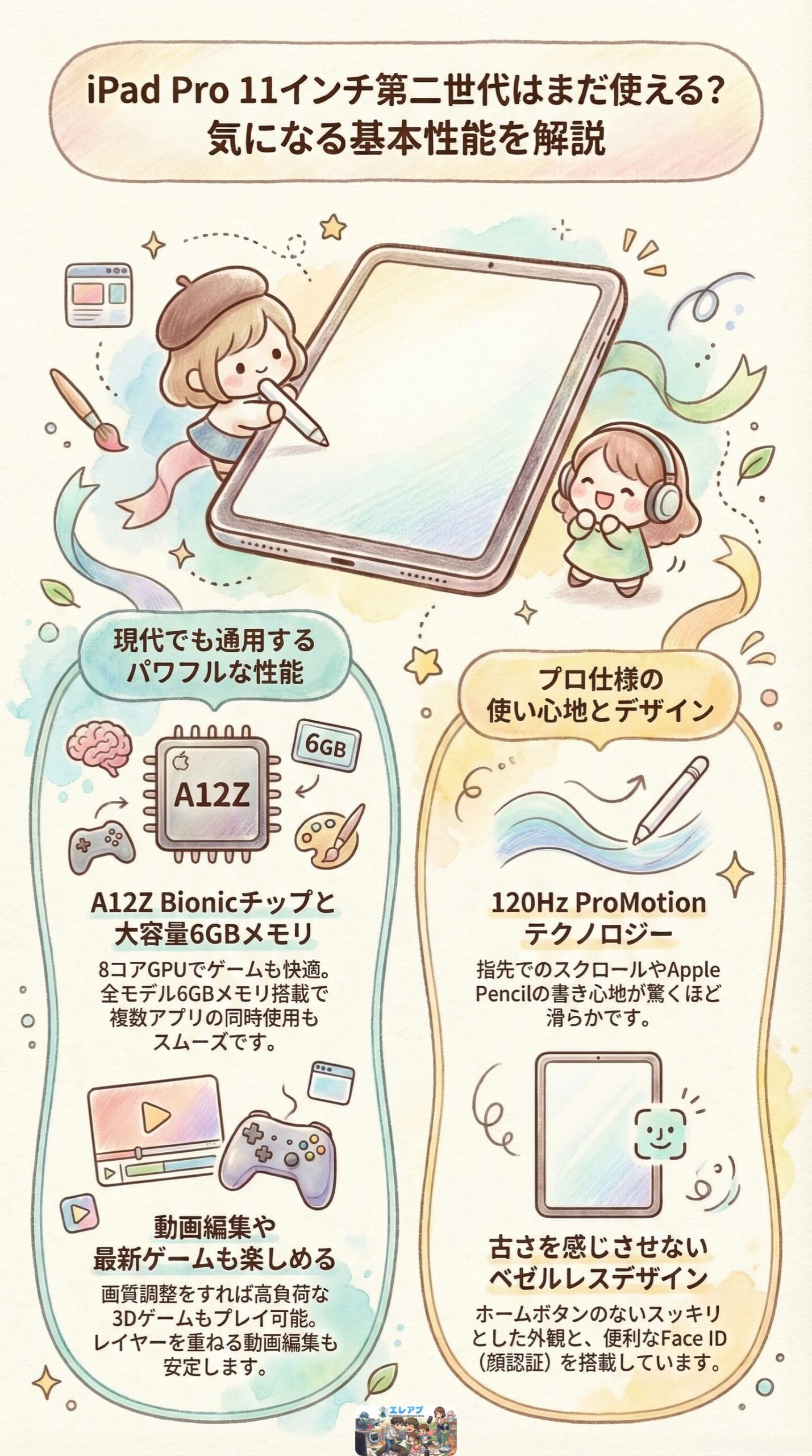 iPad Pro 11インチ第二世代はいつまで使える？まだ使えるのか第一世代 