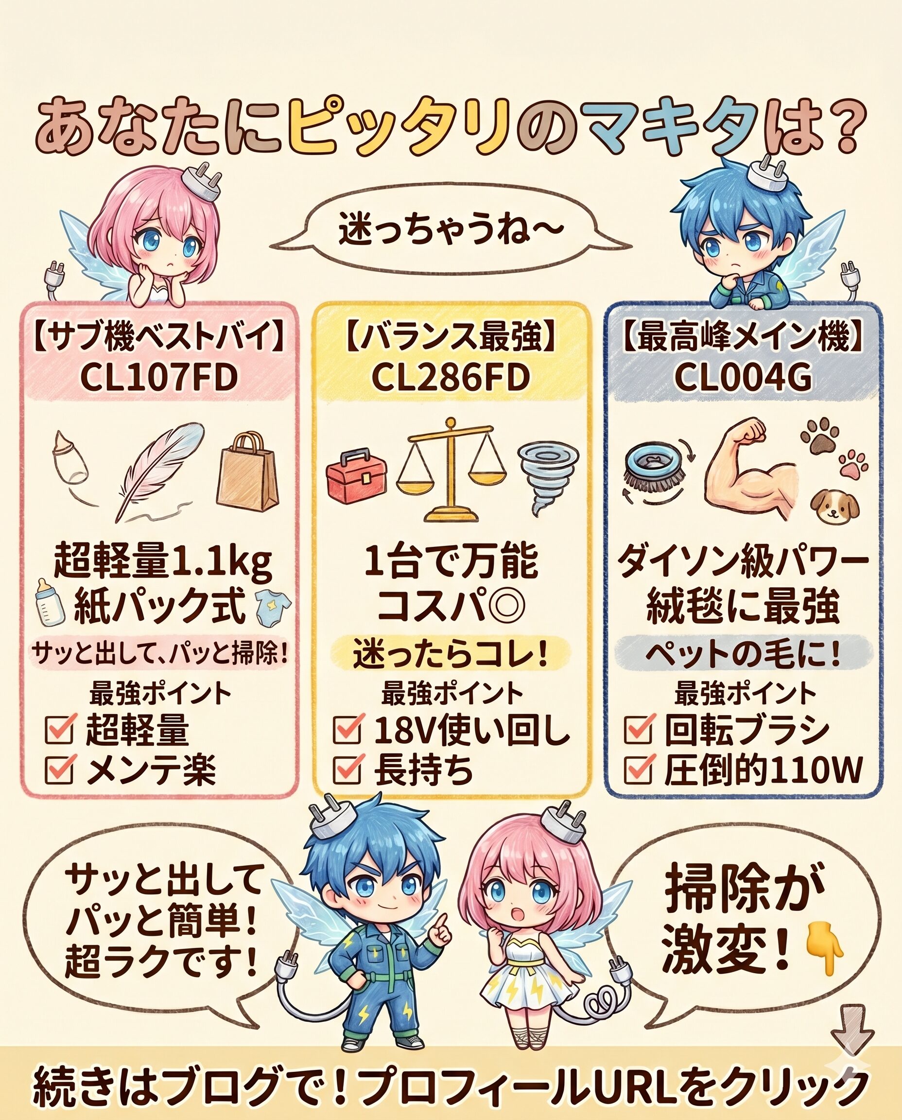 マキタコードレス掃除機の選び方がわかる比較図解。子育て世代におすすめの3機種を厳選し、超軽量で手軽なサブ機『CL107FD』、18Vバッテリーでコスパとバランス最強の『CL286FD』、ダイソン級の圧倒的パワーで絨毯やペットの毛に強いメイン機『CL004G』の特徴を徹底比較。家事のタイパ向上やQOLアップなど、目的に合わせた最適な1台が見つかります。