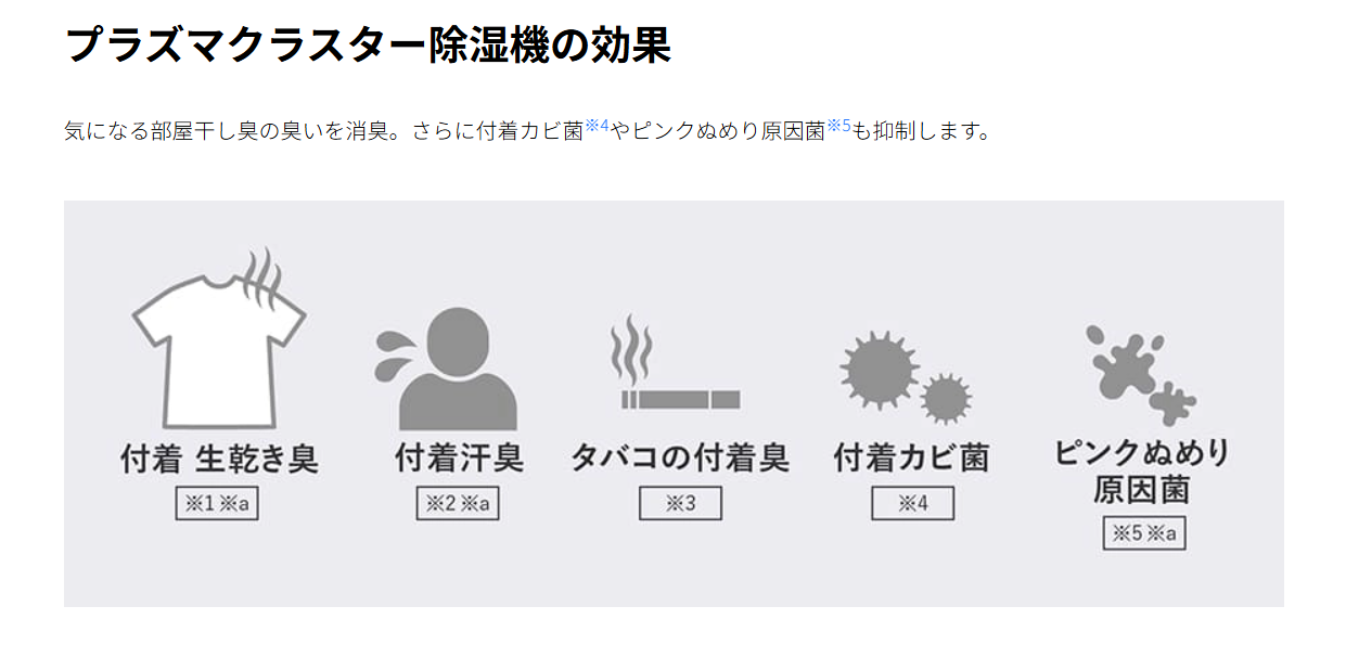 シャープ 除湿機 CV-T190　プラズマクラスター