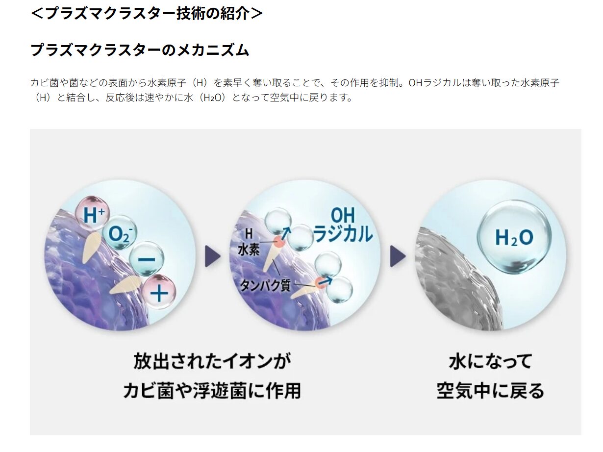 シャープ 除湿機 CV-T190　プラズマクラスター