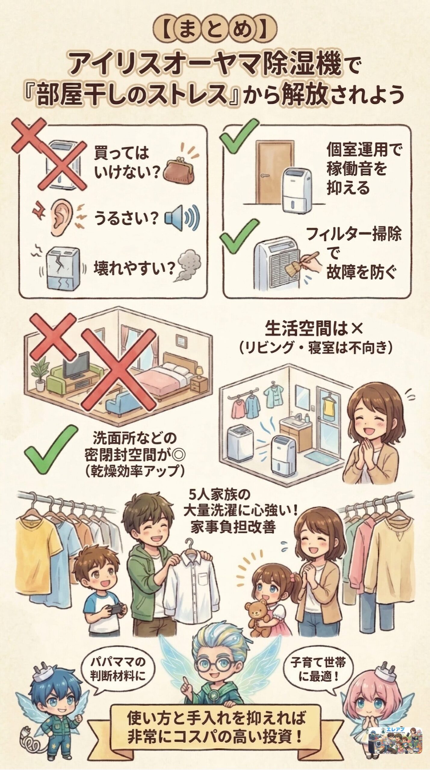 アイリスオーヤマ除湿機で部屋干しのストレスから解放されるためのまとめとして、うるさい・壊れやすいといった不安への対策（個室運用・フィルター掃除）や、子育て世帯の家事負担を減らすコスパの良さを振り返る図解