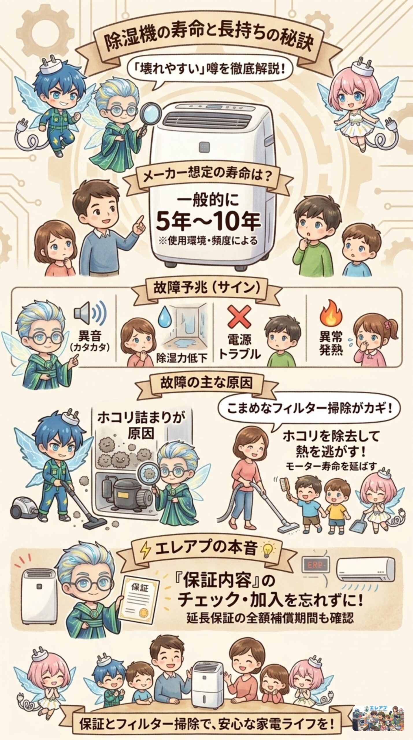 『除湿機は壊れやすい？』という噂に対し、5〜10年という寿命の目安や故障のサイン、長持ちの秘訣であるフィルター掃除の重要性、そして保証確認のポイントを解説した図解