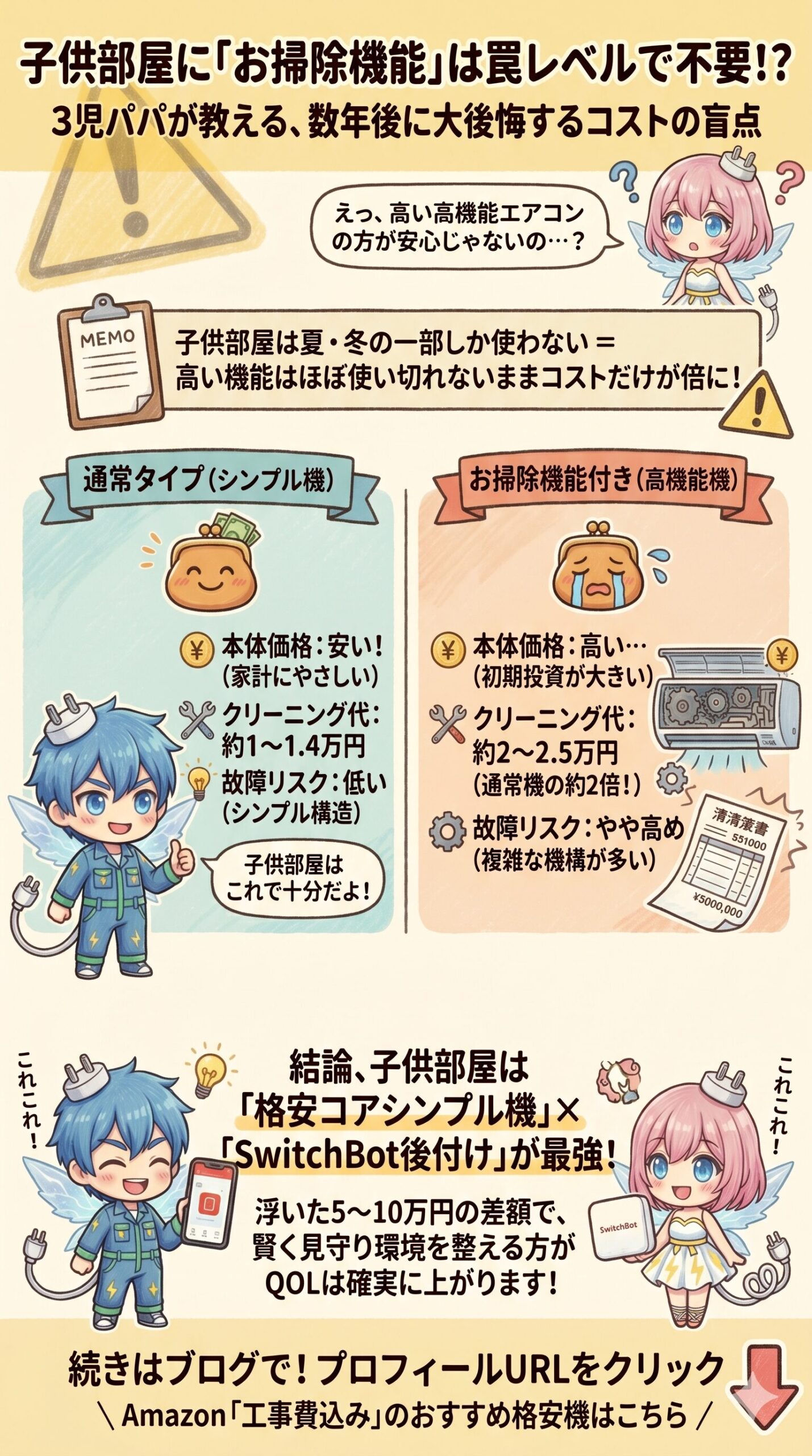 子供部屋にエアコンのお掃除機能がいらない理由を、3児パパがコストと維持費の観点から解説した比較図解。通常タイプ（シンプル機）は本体が安くクリーニング代も約1〜1.4万円と安価で故障リスクが低いのに対し、お掃除機能付きはクリーニング代が約2〜2.5万円と約2倍になり故障リスクも高まります。使用頻度の低い子供部屋には格安シンプル機にSwitchBotを後付けし、浮いた5〜10万円で見守り環境を整えるQOL重視の選び方を提案しています。