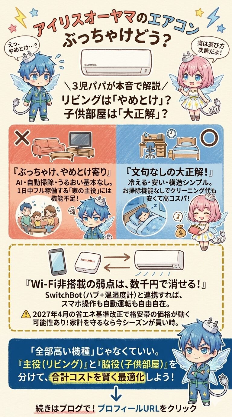 アイリスオーヤマのエアコンの評判や『やめとけ』とされる噂の真相を、3児のパパが本音で解説した総まとめ図解。フル稼働するリビング（主役）には機能不足でやめとけ寄りな一方、子ども部屋や寝室（脇役）なら安くてクリーニング代も抑えられるため文句なしの大正解。Wi-Fi非搭載の弱点はSwitchBot連携でスマホ操作や自動運転を可能にしてカバーできます。2027年4月の省エネ基準改正による値上げリスクを見据え、今シーズン中に部屋ごとで賢く使い分けて合計コストを最適化するエレアプ生活の結論を示しています。