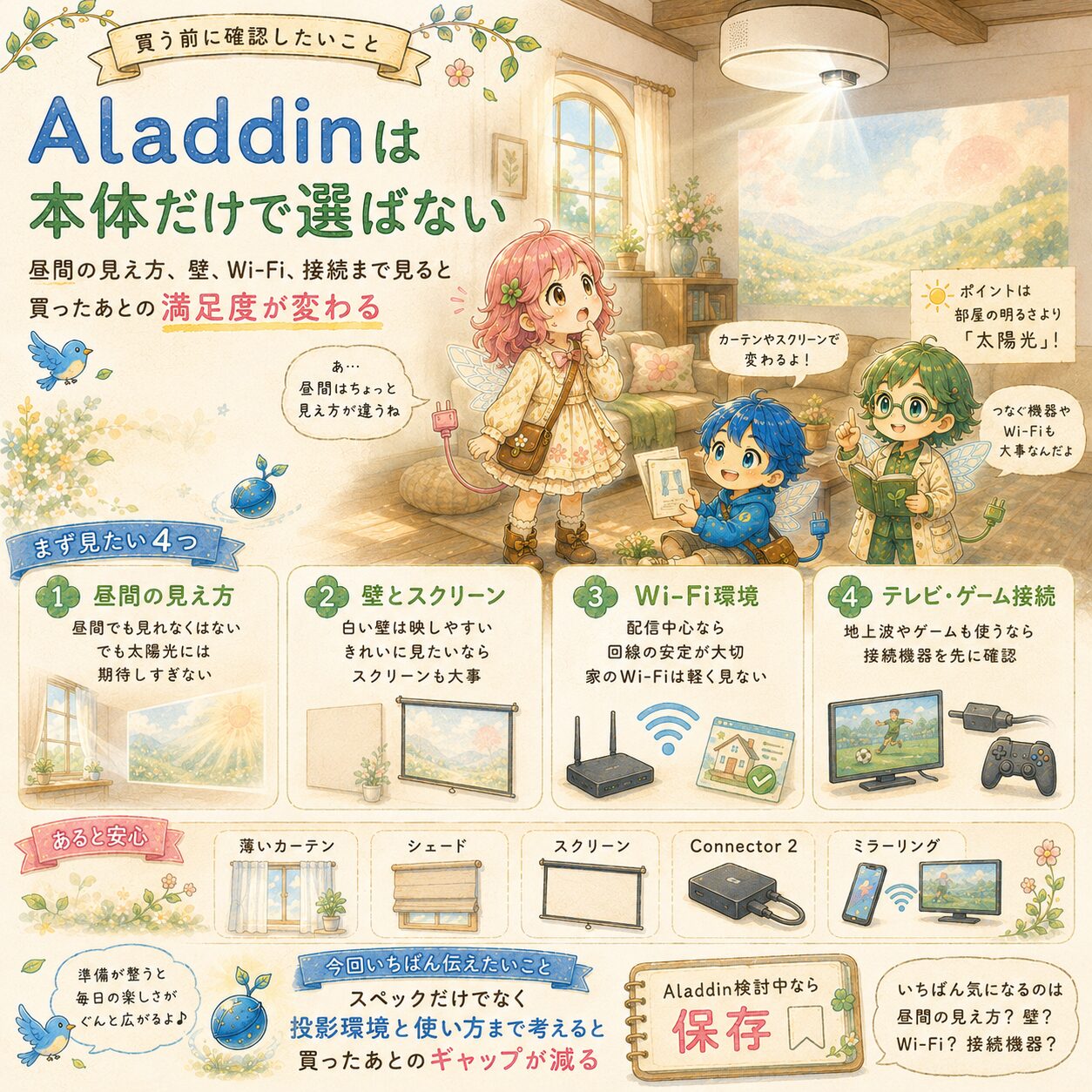 Aladdinを買う前に、本体スペックだけでなく昼間の見え方、壁やスクリーン、Wi-Fi環境、テレビやゲーム接続まで確認する大切さをまとめた、エレアプ世界観の絵本風インフォグラフィック。明るいリビングで、エレピットちゃん、エレピットくん、エレアプが天井設置のAladdinと投影画面を見ながら、太陽光の影響や白い壁、スクリーン、回線の安定性、Connector 2やミラーリングなどの準備をやさしく整理している。スペックだけで選ぶのではなく、投影環境と使い方まで考えると購入後の満足度が変わることを、水彩と色鉛筆のやわらかいタッチで表現している。
