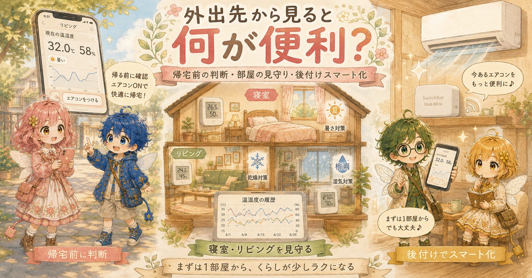 外出先からSwitchBot温湿度計を見ると何が便利かをまとめた、エレアプ世界観の横長インフォグラフィック。エレピットちゃん、エレピットくん、エレアプ、エレイが、スマートフォンで温度と湿度を確認し、帰宅前にエアコンをつける使い方を案内している。寝室・リビング・梅雨時の部屋を温湿度計で見守れることや、SwitchBotハブミニを使えば既存のエアコンを後付けでスマート化できることを、絵本風の水彩と色鉛筆で表現している。